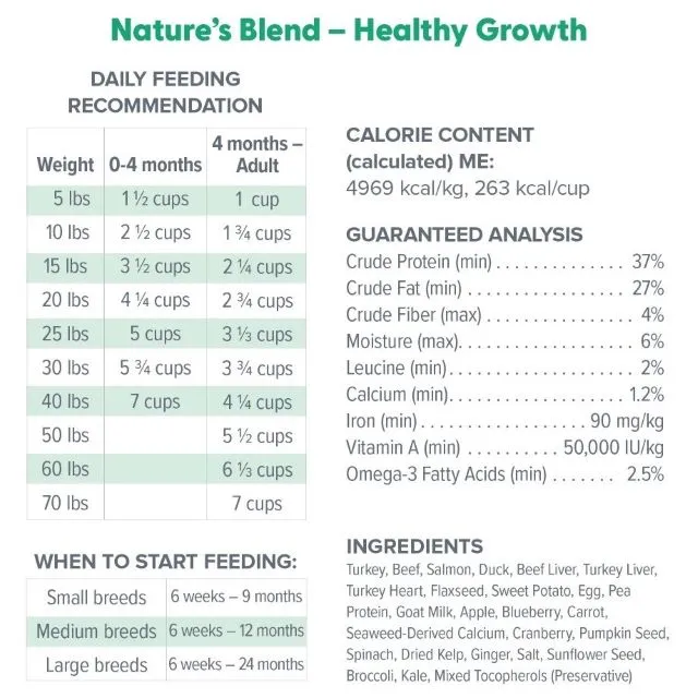 Dr. Marty Nature's Blend Healthy Growth Freeze-Dried Puppy Food