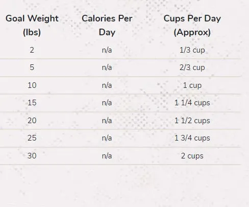 Merrick Lil Plates Chicken & Sweet Potato Dry Dog Food