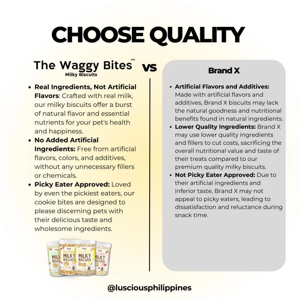 The Waggy Bites - Natural Milky Biscuits (Milky Beef)